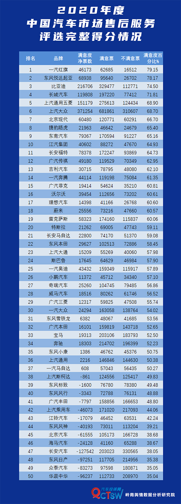 造车新势力第一阵营中的蔚来,国内造车新势力三强蔚来