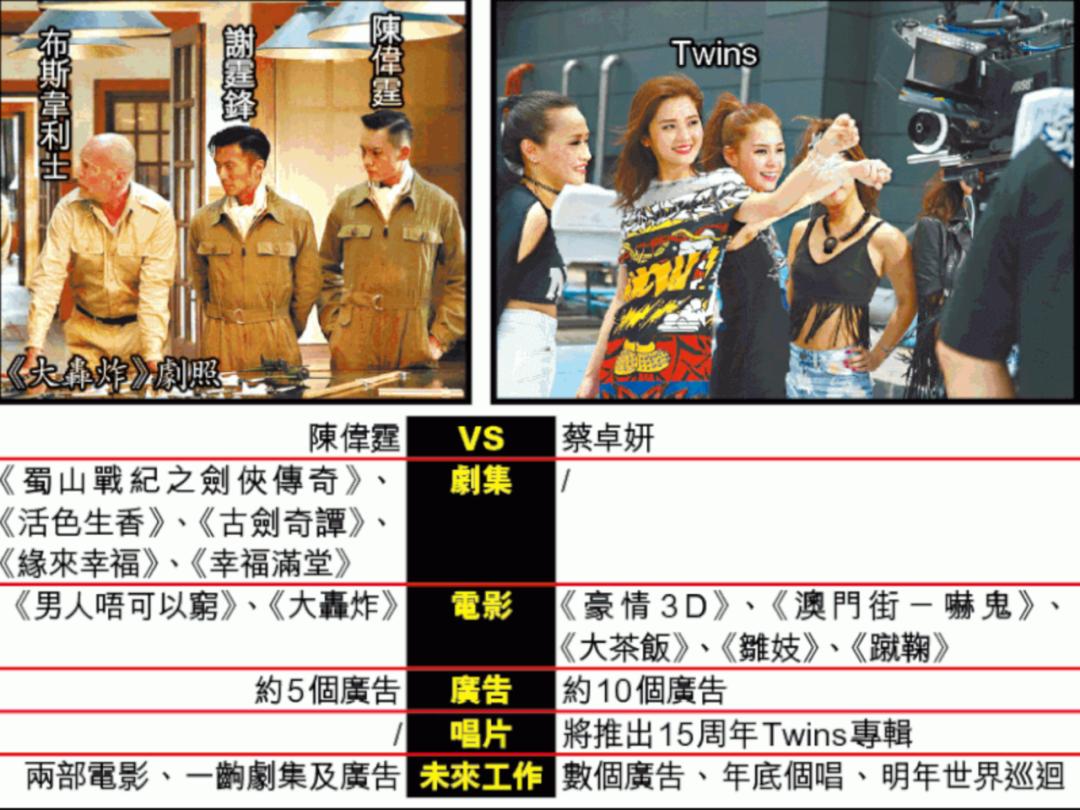 那些英皇时代的小鲜肉们下落如何？