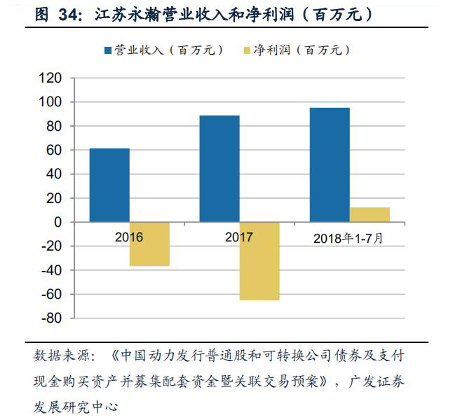 航空发动机叶片公司,航空发动机市场规模1500亿
