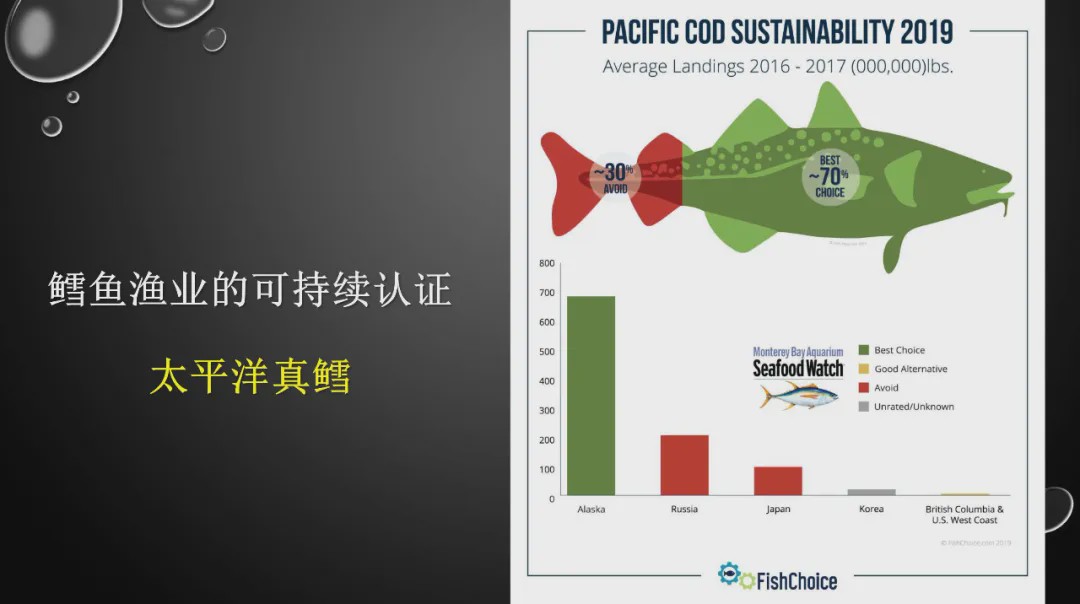 樊哥说中国美食,樊哥讲冰鲜生鲜