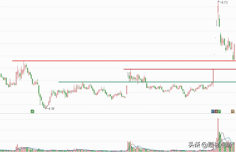 造纸印刷类股票龙头企业,造纸行业龙头股一览表