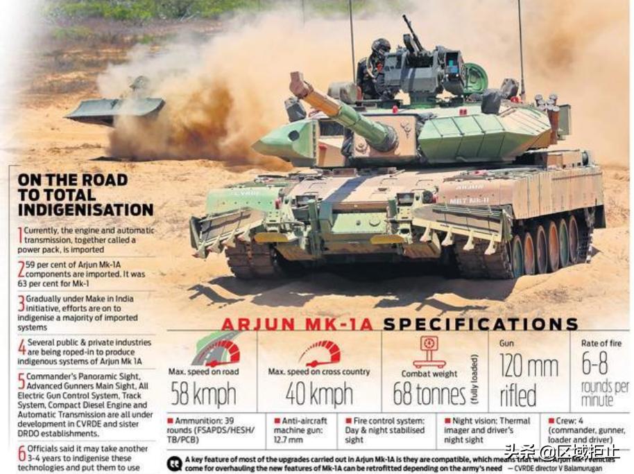 99a坦克俄罗斯,印度向俄罗斯购买过多少坦克