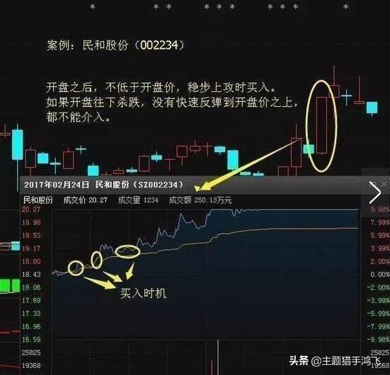 集合竞价开始涨停9点19分又回落,集合竞价涨停又撤单怎么回事