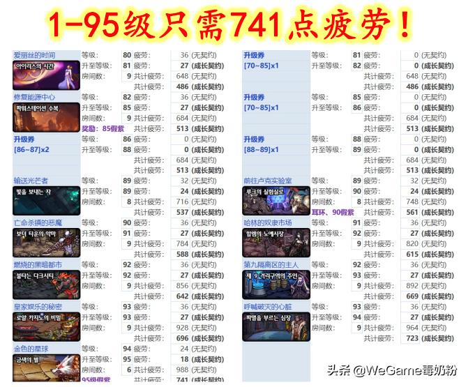 dnf新角色快速获得装备,dnf各职业领主神器