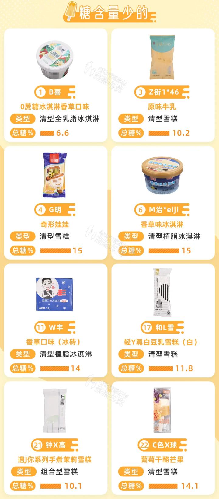 盘点那些好吃不贵还不长胖的雪糕,2019必吃的几款雪糕