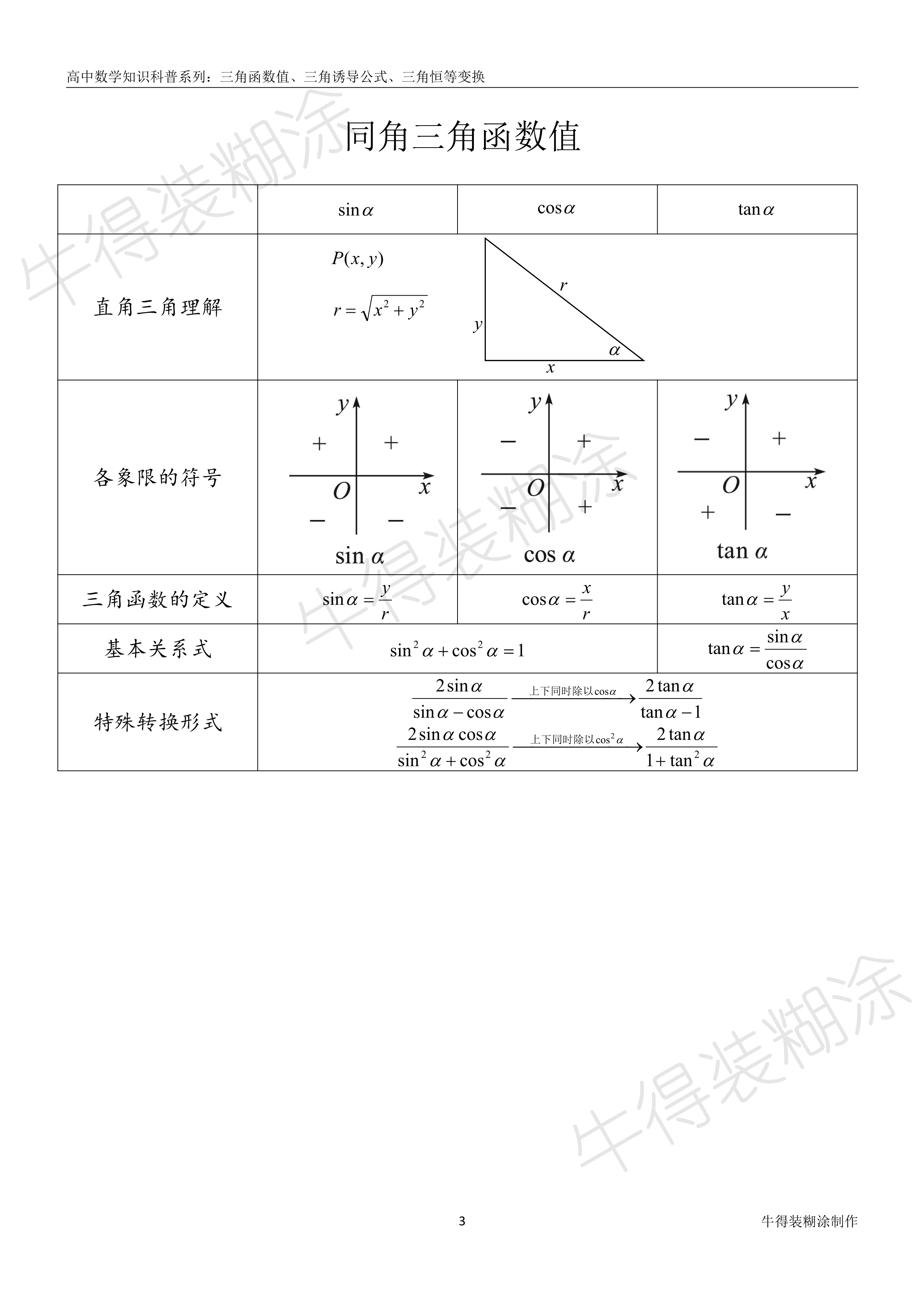 高中数学三角函数象限角的讲解,三角函数公式大全高中数学讲解