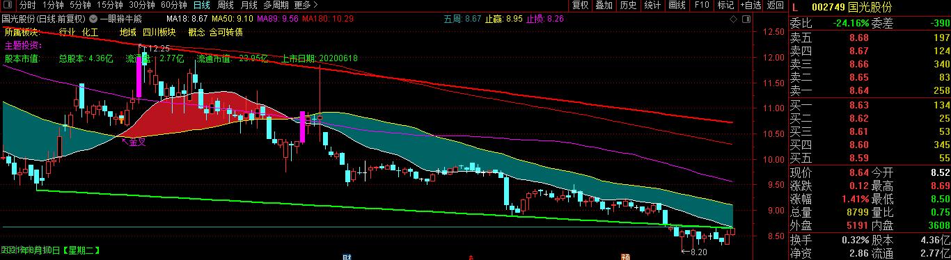 生产磷肥的上市公司有哪些,上市公司国产钾肥产量排名