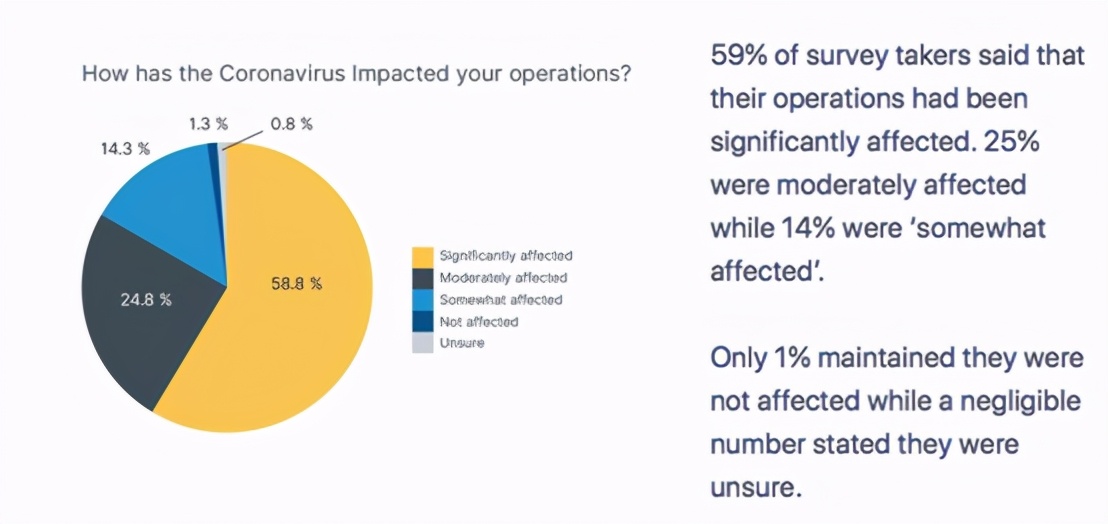 OCR，AI和RPA：货代智能单证识别和单证自动化的未来？