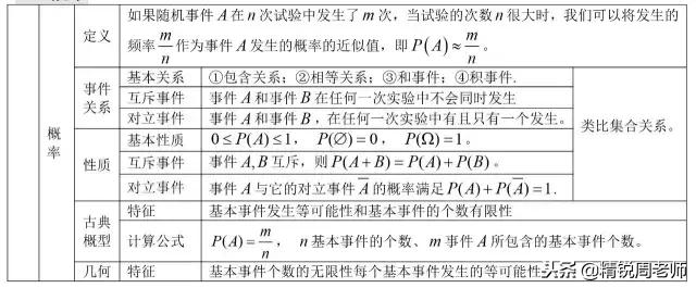 高中数学必背的公式大全集合,高中数学全套公式汇总