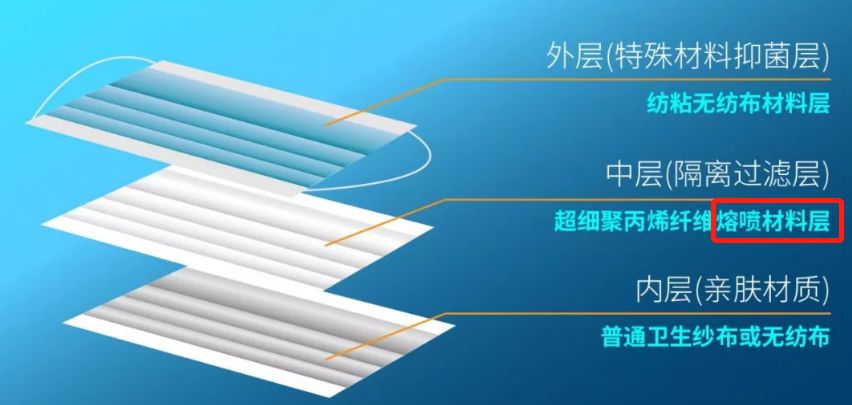 口罩原材料疯涨厂家停产,口罩厂濒临倒闭又恢复生产