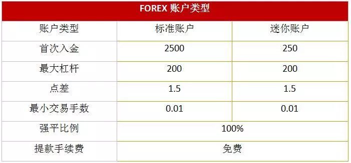 十大外汇正规交易平台排行榜,metatrader4外汇交易平台