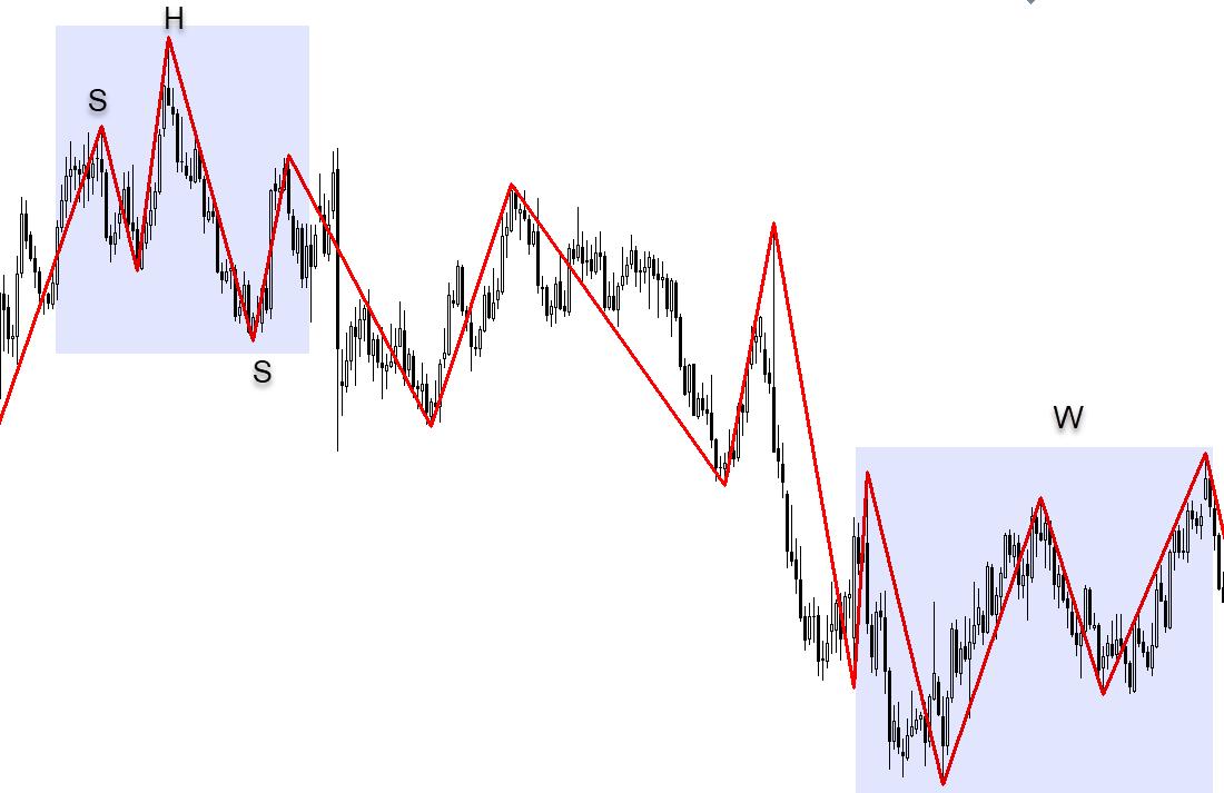 zigzag指标实战买卖策略,汇课堂外汇平台