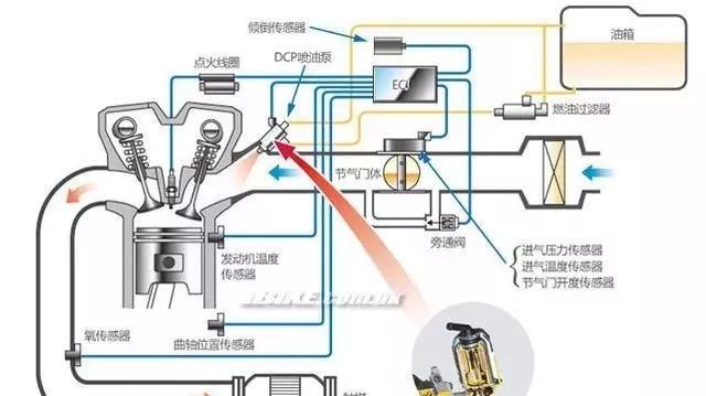 豪爵巡航车悦酷gz150排量,豪爵gz150用15w40机油好还是10w30