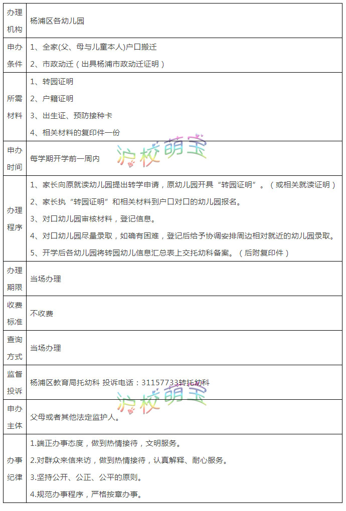 上海幼儿园插班转园申请方法,2022上海幼儿园转园需要什么手续