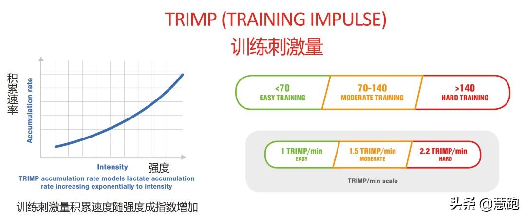 跑者必须了解的几个运动指标,80%的人都看不懂测试