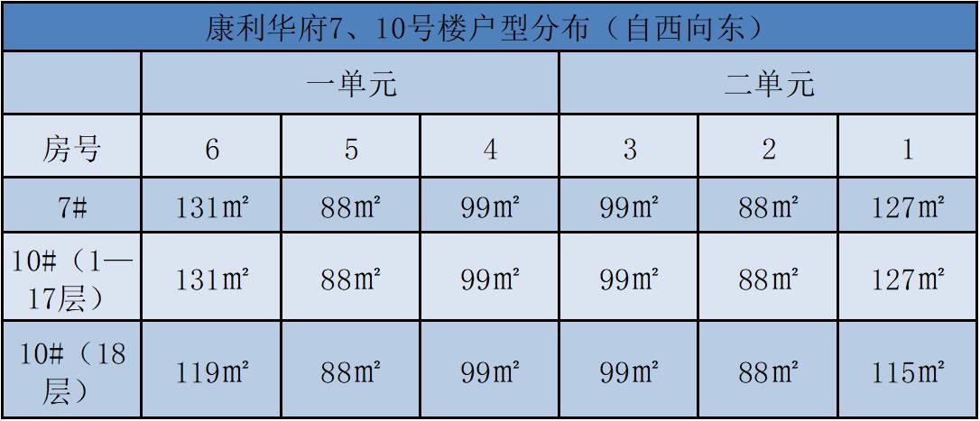 康利华府房价多少钱一平方,倒挂楼盘二手房