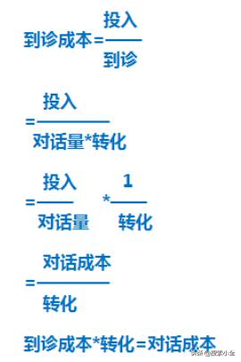 (医疗)SEM主管的非业务工作思路
