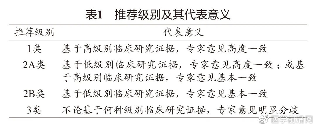 妇科肿瘤常用化疗药物,妇科肿瘤的介入治疗