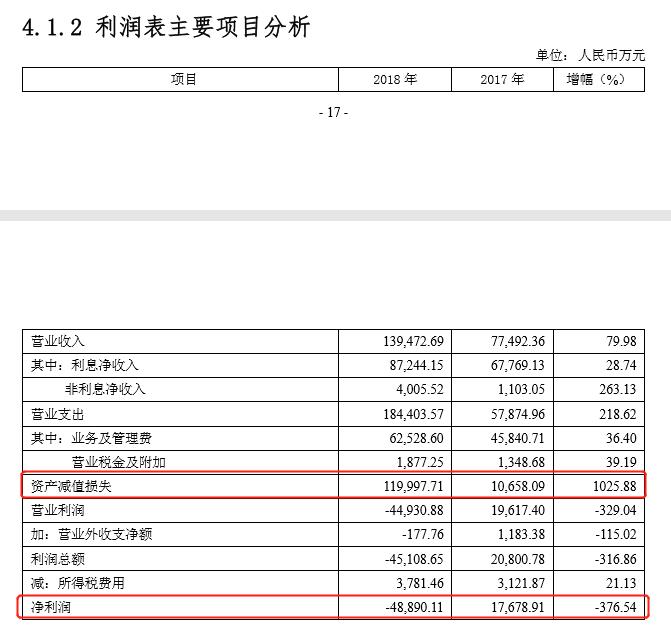 遭法院强制执行5.66亿,大股东曝巨额亏损,衡水银行刚扭亏又陷入困境?