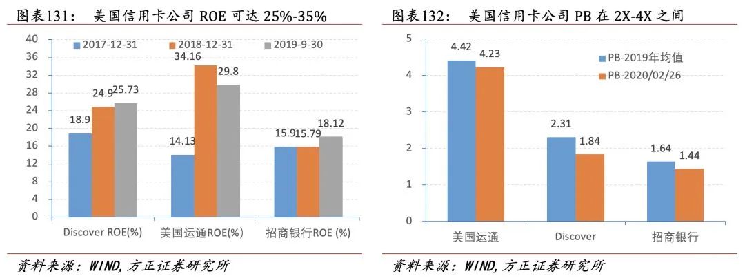 招行二十年转型路,过去、现状与未来
