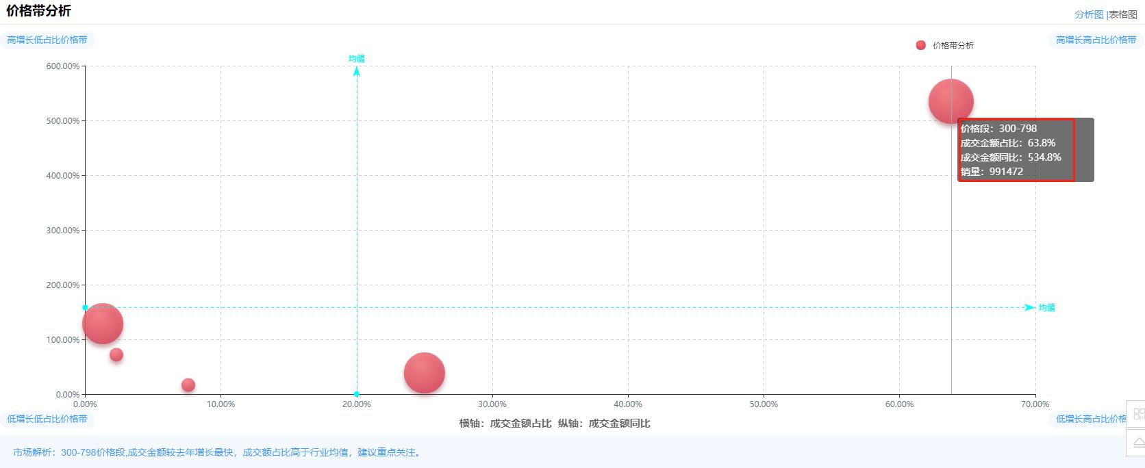 燃气灶不达标,燃气灶不合格率多少