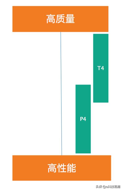 部署GPU服务器:快手为2亿日活用户保驾护航
