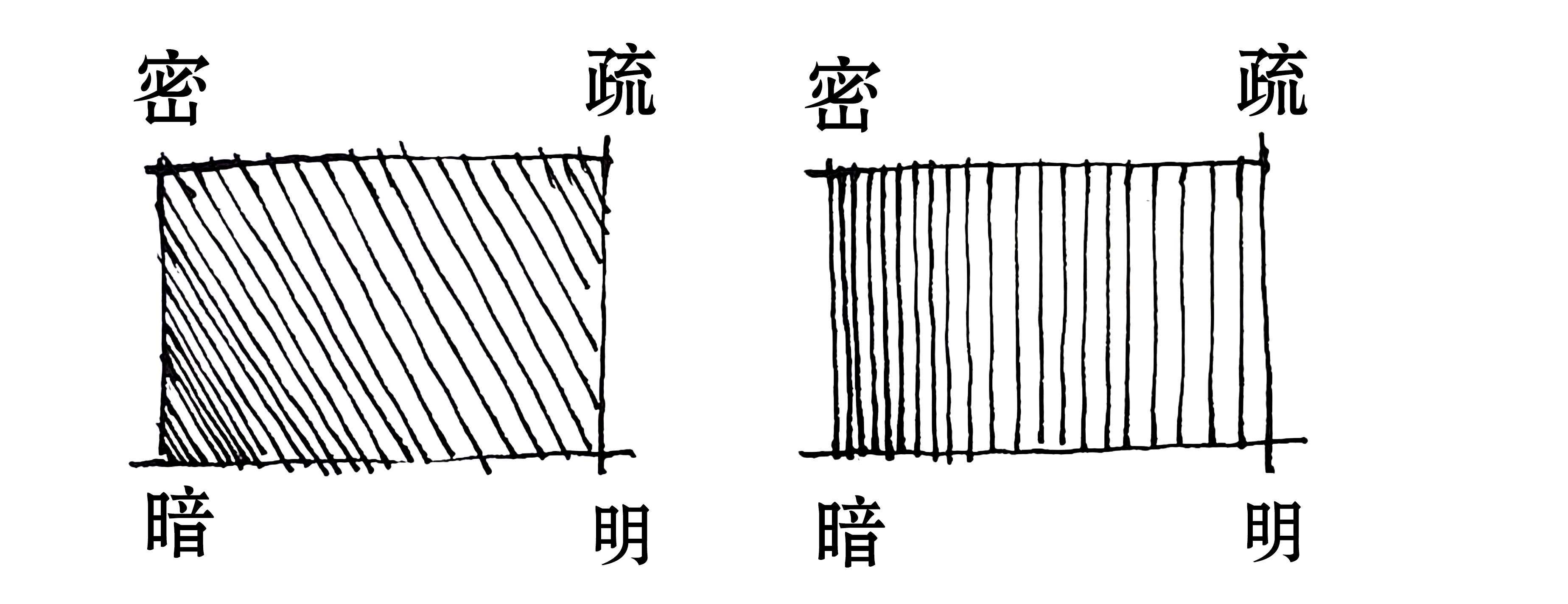 钢笔画速写怎么练,钢笔画速写基本知识