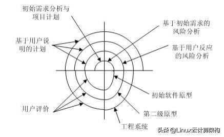 企业软件开发最新模型,比较常见软件开发模型