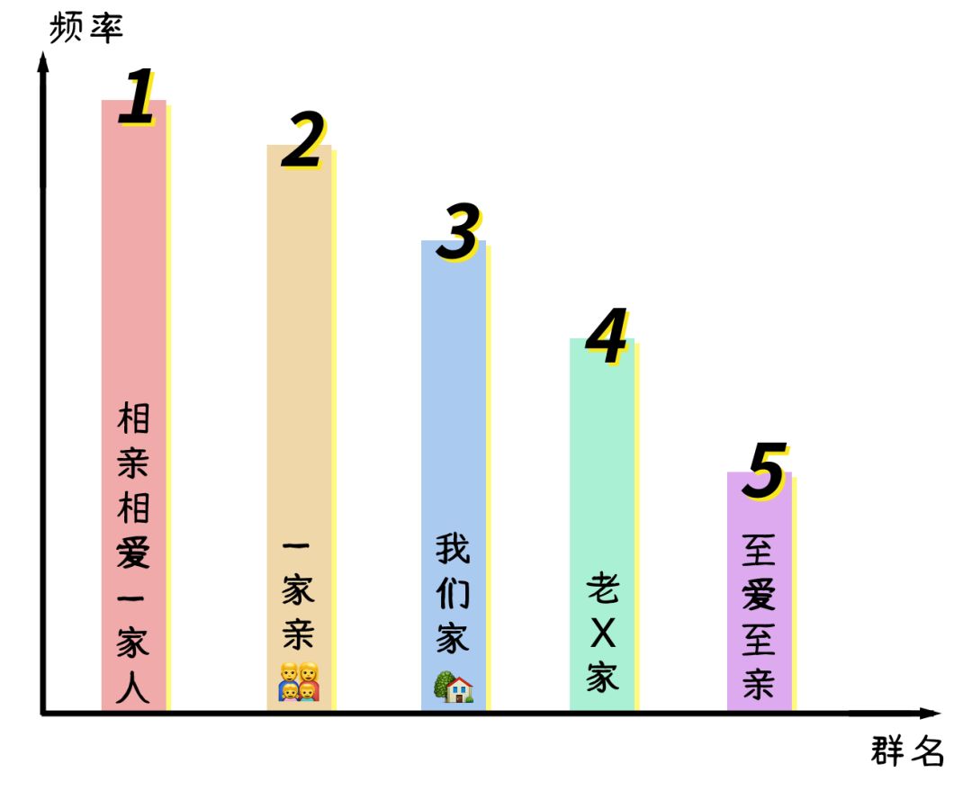 高智商的微信群名,有智商的微信群名