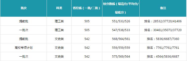 黑龙江大学评估,黑龙江大学就业质量报告