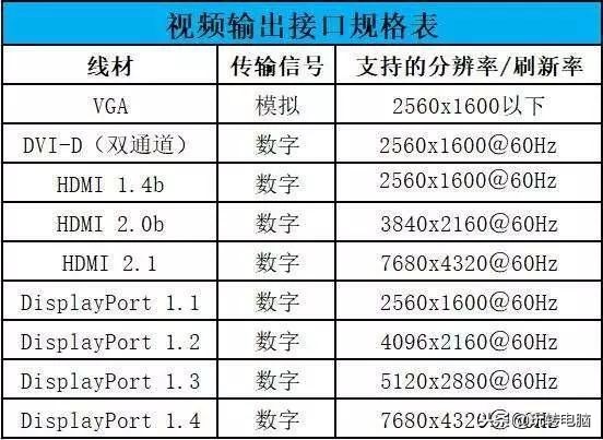 铅锤哥：电视机能当显示器吗？其实你不知道的问题很多