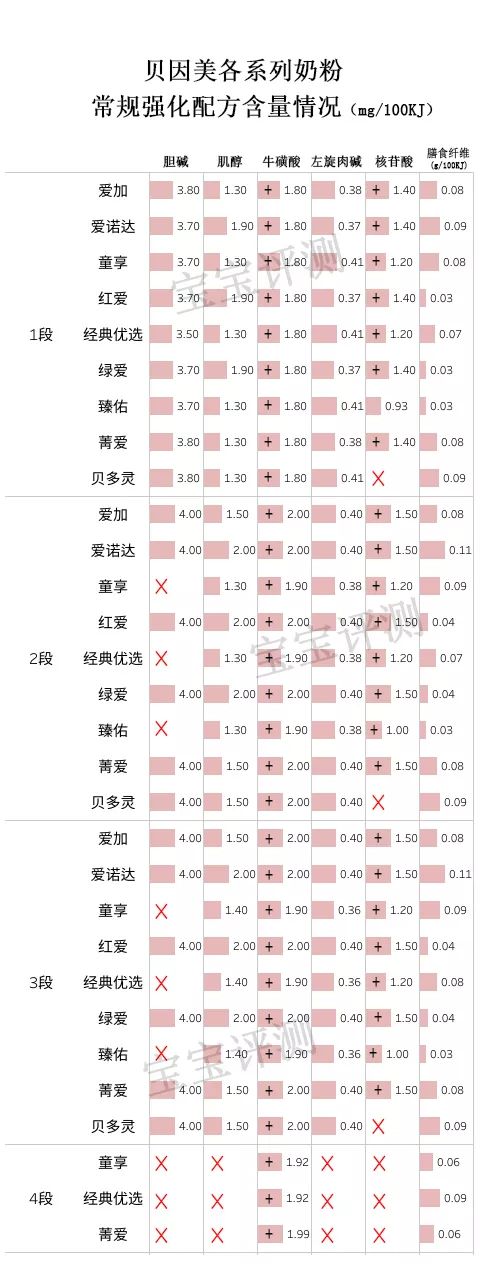 贝因美奶粉口碑最好的系列,贝因美2020婴儿奶粉排行榜