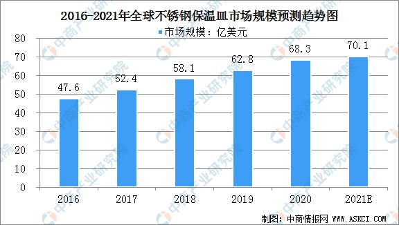 不锈钢真空保温杯的行业标准,不锈钢保温器皿