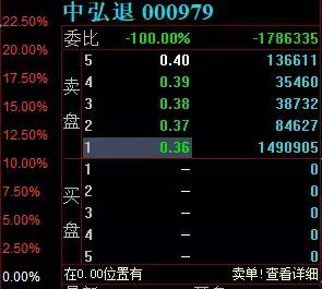 36元!你没看错,只需一顿套餐钱,你就可以实现炒股梦!