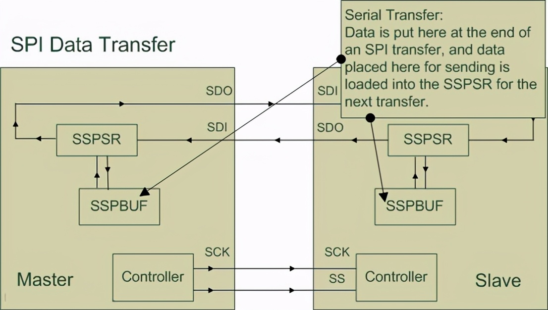 mcp2515spi浼犺緭閫熷害,mcp2515椹卞姩