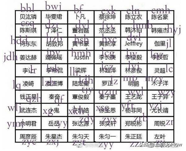 00后的聊天暗语90后都看不懂,00后黑话指南90后看完扎心了