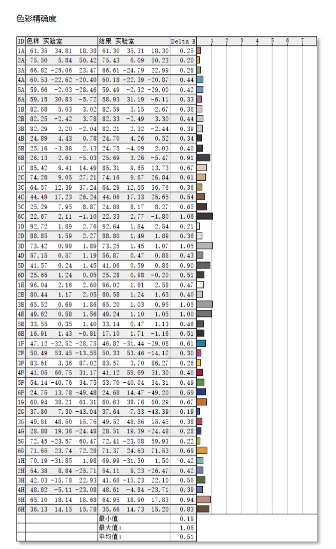 多屏协同工作方法,多屏协同使用方法
