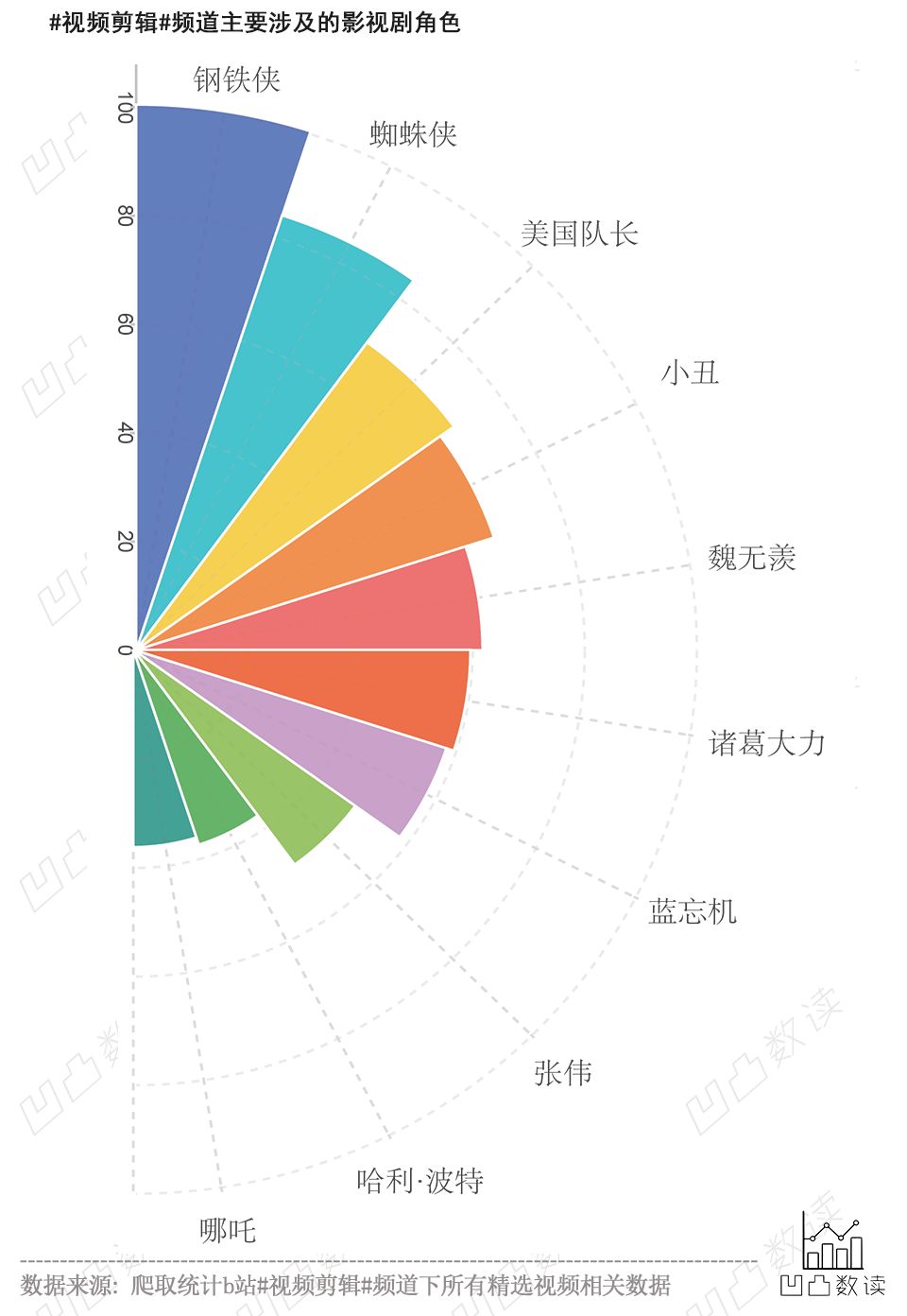 b站剪辑区排名,b站发影视剪辑有收益吗