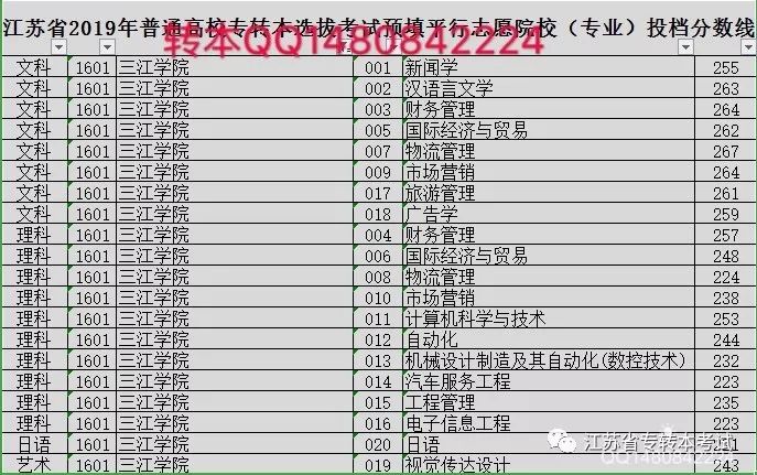 三江学院江苏专业,江苏三江学院录取分数线