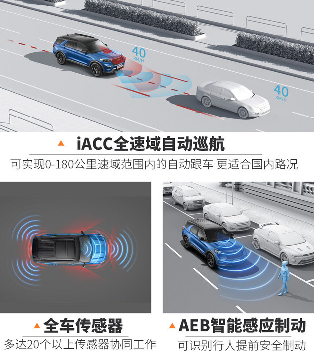 低调买suv40万买探险者70万买q7,福特探险者全新款2023款真实报价