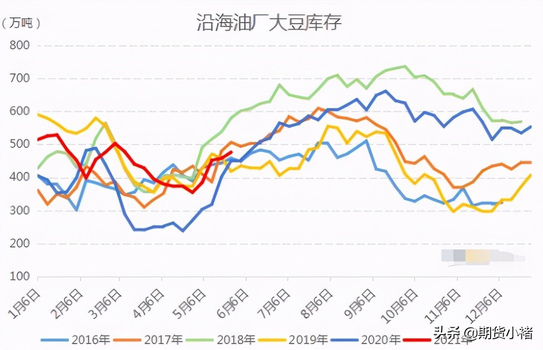 大豆进口量增多的原因,大豆进口增长