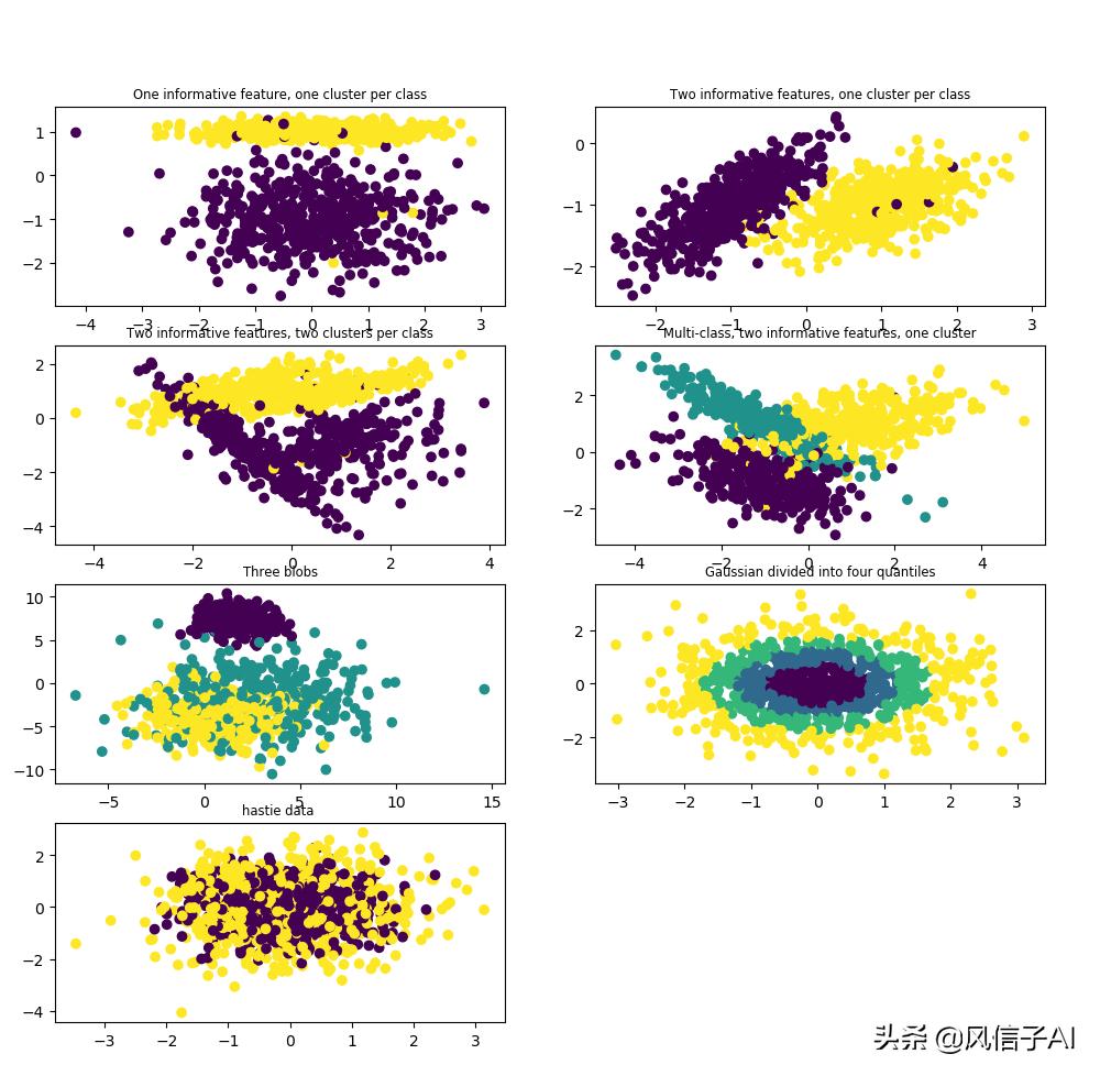 python数据分析技术教程,pythonsklearn模型保存