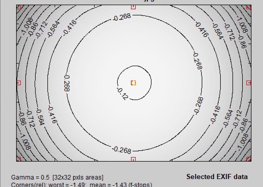佳能大光圈人像rf镜头,佳能微距镜头rf100mm
