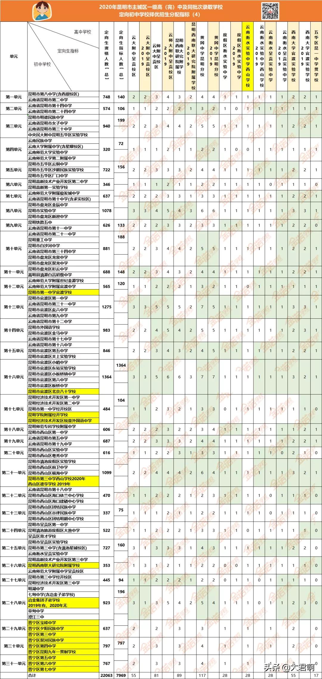 西安2020年中考定向生分配名单,填报中考中的定向生是什么意思