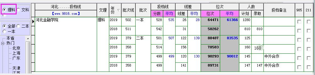 河北金融学院2023专升本分数线,河北金融学院山西专业录取分数线