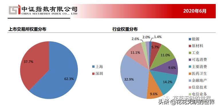 沪深300指数基金和上证50指数基金,百里挑一选号