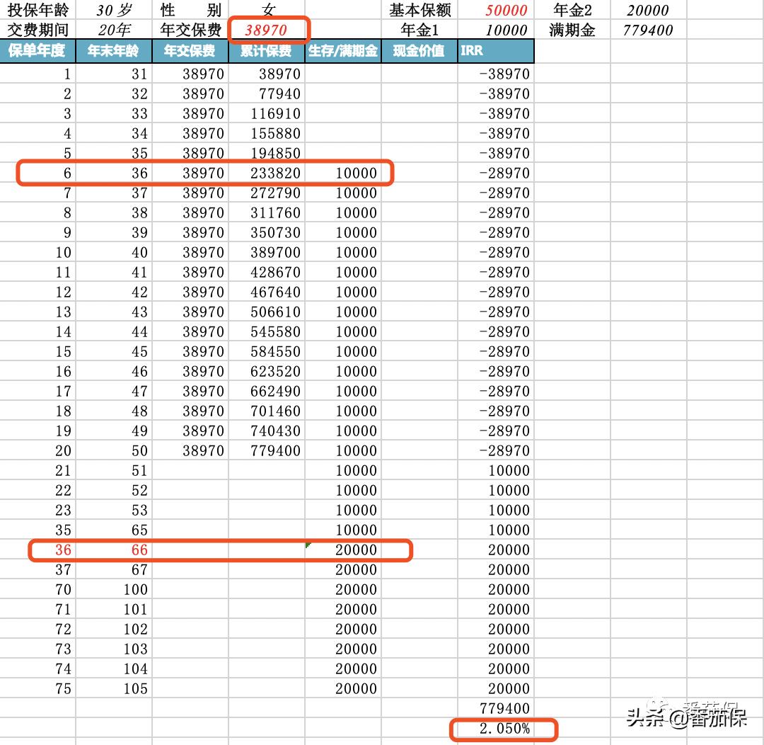 友邦恒赢金生年金保险分红型,友邦恒赢金生2020怎么样