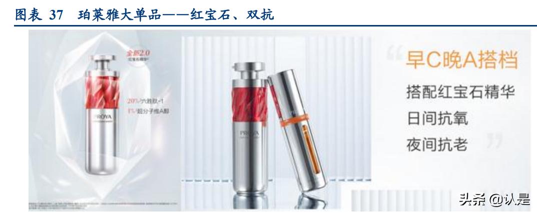 化妆品行业研究分析报告,化妆品行业讲解