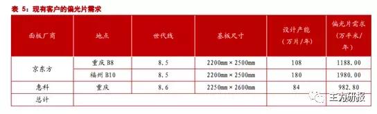 第一财经吴俊琛:我们关注业绩的低点、行业的拐点(教你读研报)