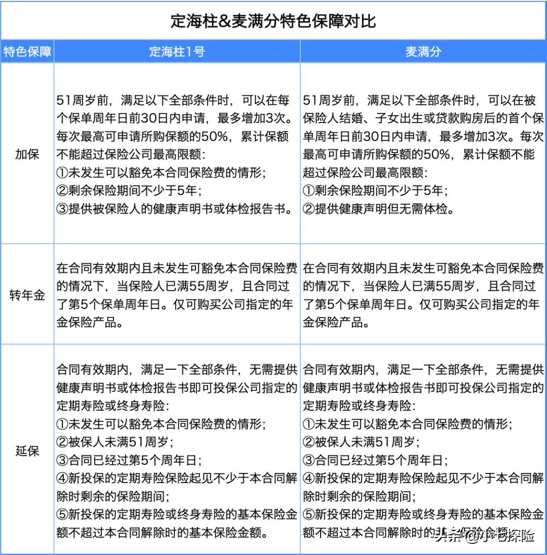 2020十大定期寿险排行榜,定期寿险和减额定寿的区别